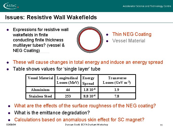 Issues: Resistive Wall Wakefields l l l Expressions for resistive wall wakefields in finite