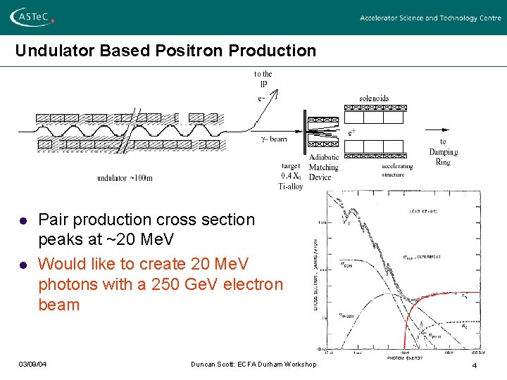 Undulator Based Positron Production l l Pair production cross section peaks at ~20 Me.