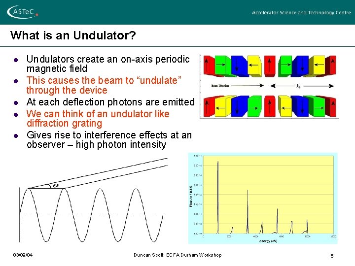 What is an Undulator? l l l Undulators create an on-axis periodic magnetic field