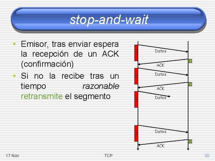 stop-and-wait • Emisor, tras enviar espera la recepción de un ACK (confirmación) • Si