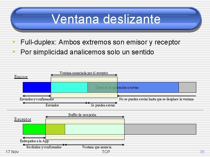 Ventana deslizante • Full-duplex: Ambos extremos son emisor y receptor • Por simplicidad analicemos