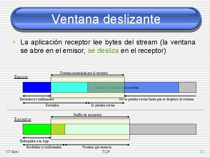 Ventana deslizante • La aplicación receptor lee bytes del stream (la ventana se abre