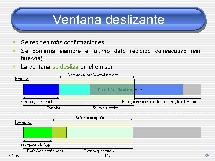 Ventana deslizante • Se reciben más confirmaciones • Se confirma siempre el último dato