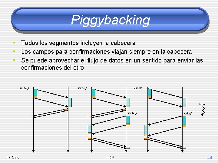 Piggybacking • Todos los segmentos incluyen la cabecera • Los campos para confirmaciones viajan