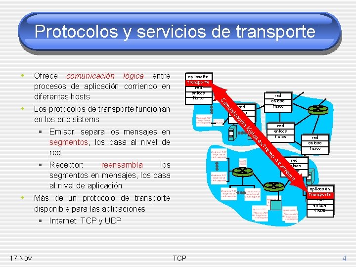 Protocolos y servicios de transporte • aplicación transporte red enlace físico ió ac ic