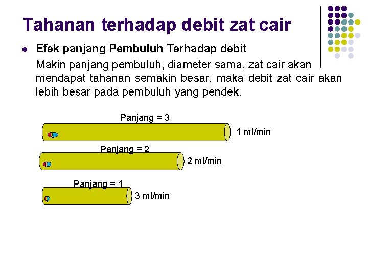 Tahanan terhadap debit zat cair l Efek panjang Pembuluh Terhadap debit Makin panjang pembuluh,