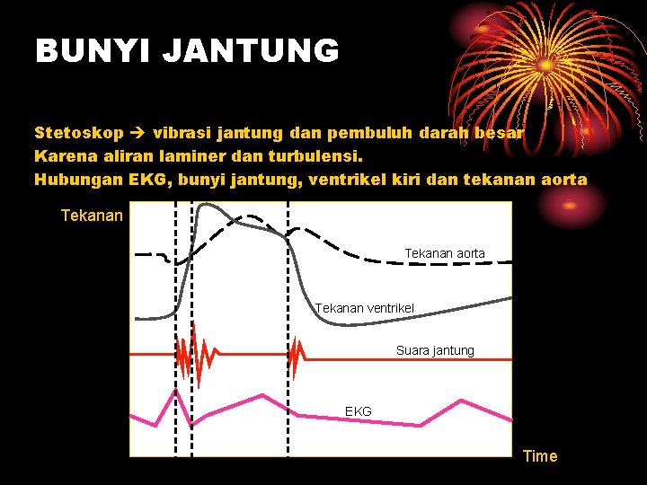 BUNYI JANTUNG Stetoskop vibrasi jantung dan pembuluh darah besar Karena aliran laminer dan turbulensi.