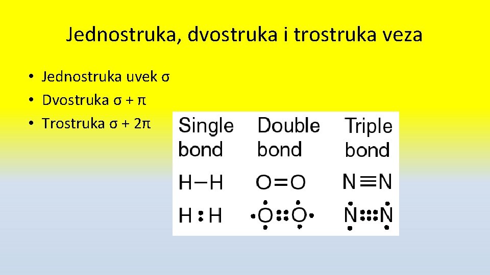 Jednostruka, dvostruka i trostruka veza • Jednostruka uvek σ • Dvostruka σ + π