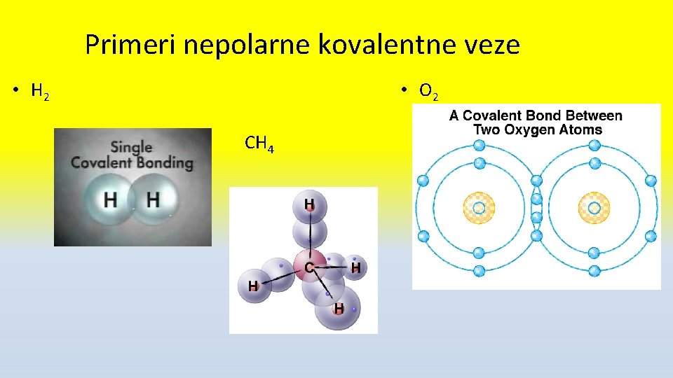 Primeri nepolarne kovalentne veze • H 2 • O 2 CH 4 