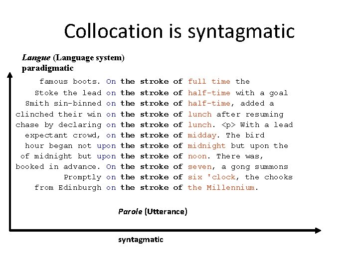 Collocation is syntagmatic Langue (Language system) paradigmatic famous boots. On Stoke the lead on