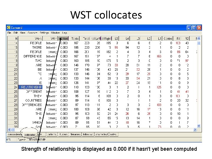 WST collocates Strength of relationship is displayed as 0. 000 if it hasn't yet
