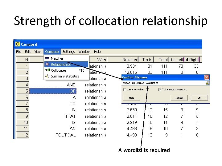 Strength of collocation relationship A wordlist is required 