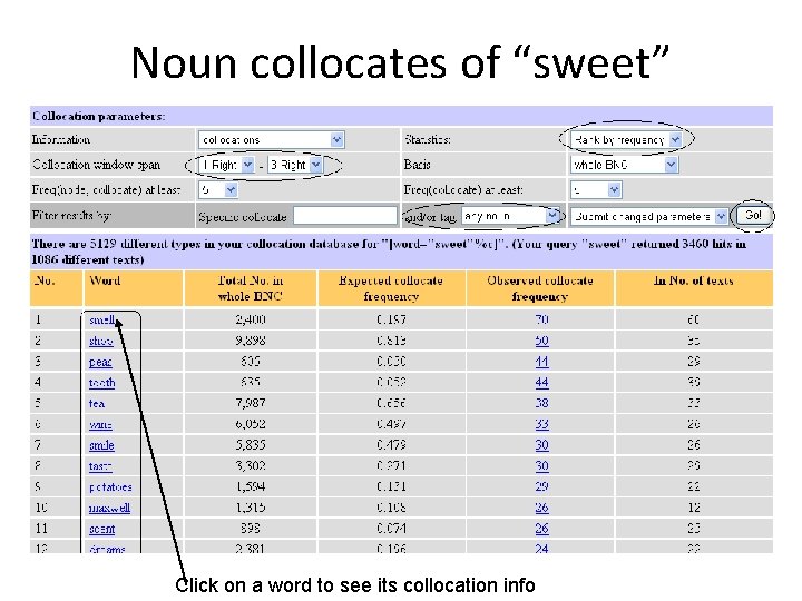 Noun collocates of “sweet” Click on a word to see its collocation info 