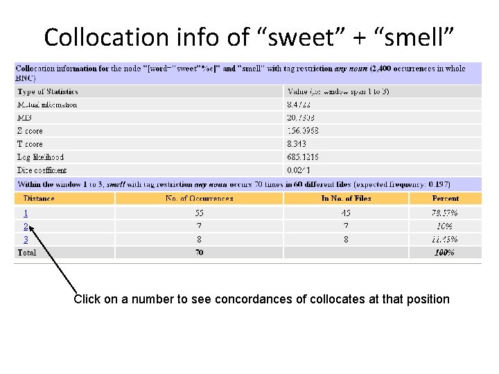 Collocation info of “sweet” + “smell” Click on a number to see concordances of