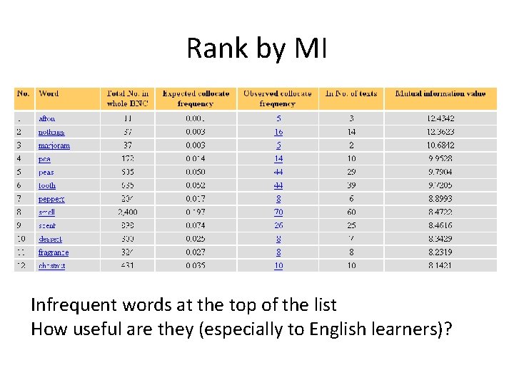 Rank by MI Infrequent words at the top of the list How useful are