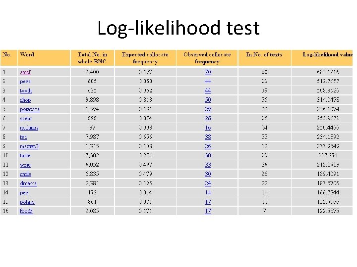 Log-likelihood test 