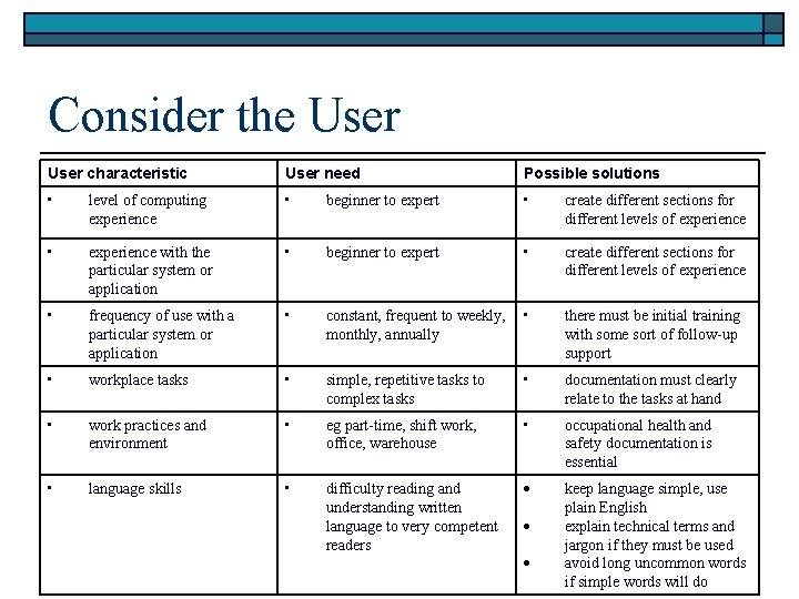 Consider the User characteristic User need Possible solutions • level of computing experience •