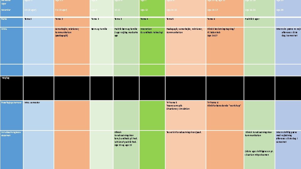 Semester Uge 0 -1 Uge 2 -3 7 -8 (2 uger) Uge 4 Uge