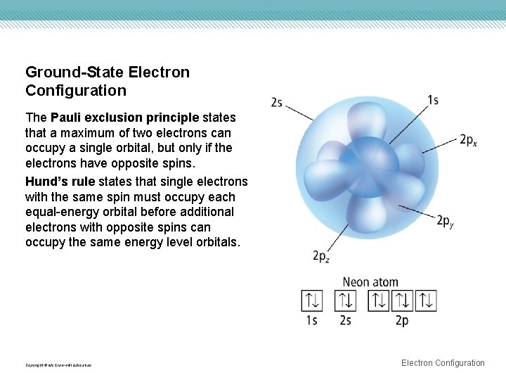 Ground-State Electron Configuration The Pauli exclusion principle states that a maximum of two electrons