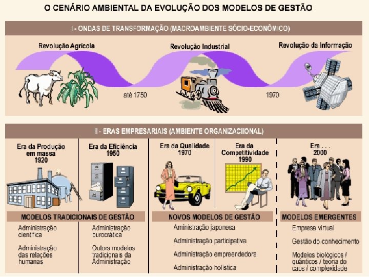 A NOVA ECONOMIA 