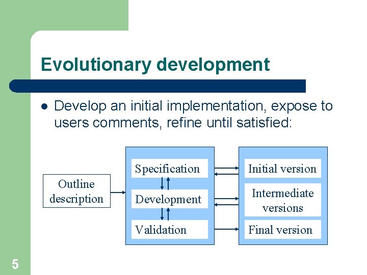 Evolutionary development l Develop an initial implementation, expose to users comments, refine until satisfied: