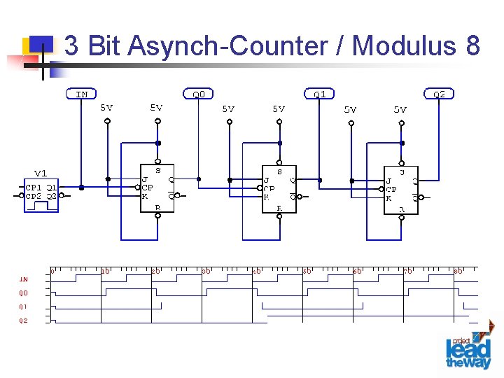 3 Bit Asynch-Counter / Modulus 8 