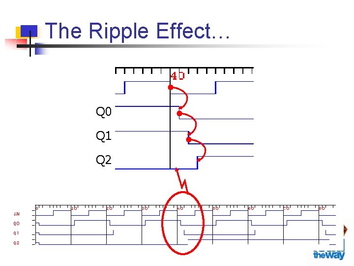 The Ripple Effect… Q 0 Q 1 Q 2 