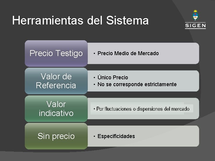 Herramientas del Sistema Precio Testigo Valor de Referencia • Precio Medio de Mercado •