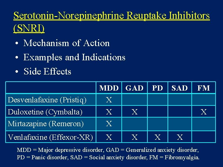 Serotonin-Norepinephrine Reuptake Inhibitors (SNRI) • Mechanism of Action • Examples and Indications • Side