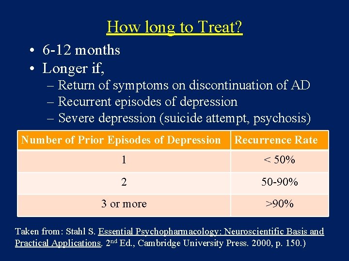 How long to Treat? • 6 -12 months • Longer if, – Return of