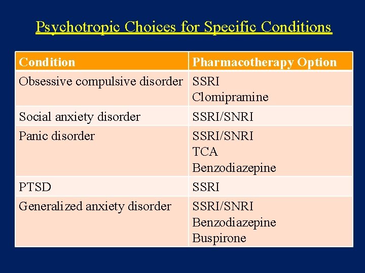 Psychotropic Choices for Specific Conditions Condition Pharmacotherapy Option Obsessive compulsive disorder SSRI Clomipramine Social