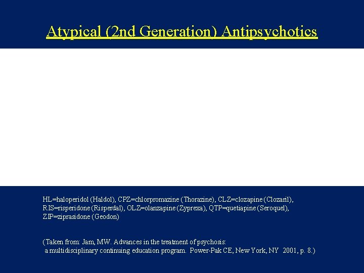 Atypical (2 nd Generation) Antipsychotics HL=haloperidol (Haldol), CPZ=chlorpromazine (Thorazine), CLZ=clozapine (Clozaril), RIS=risperidone (Risperdal), OLZ=olanzapine