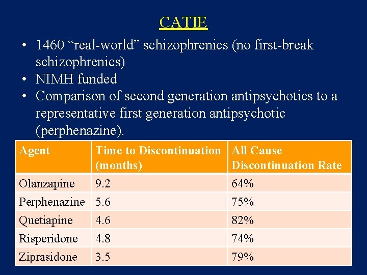 CATIE • 1460 “real-world” schizophrenics (no first-break schizophrenics) • NIMH funded • Comparison of