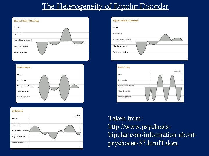 The Heterogeneity of Bipolar Disorder Taken from: http: //www. psychosisbipolar. com/information-aboutpsychoses-57. html. Taken 