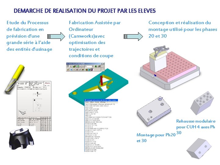 DEMARCHE DE REALISATION DU PROJET PAR LES ELEVES Etude du Processus de fabrication en