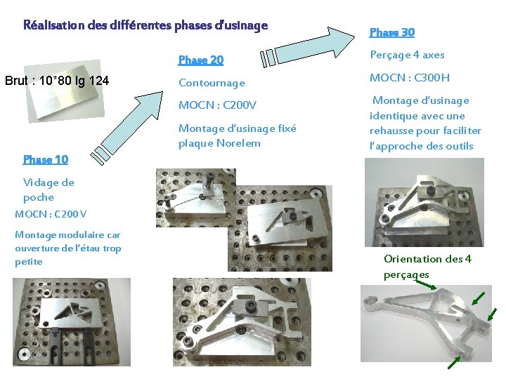 Réalisation des différentes phases d’usinage Brut : 10*80 lg 124 Phase 20 Perçage 4