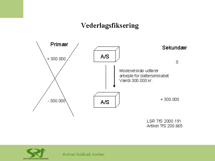 Vederlagsfiksering Primær + 300. 000 Sekundær A/S 0 Modeselskab udfører arbejde for datterselskabet Værdi Vederlagsfiksering Primær + 300. 000 Sekundær A/S 0 Modeselskab udfører arbejde for datterselskabet Værdi
