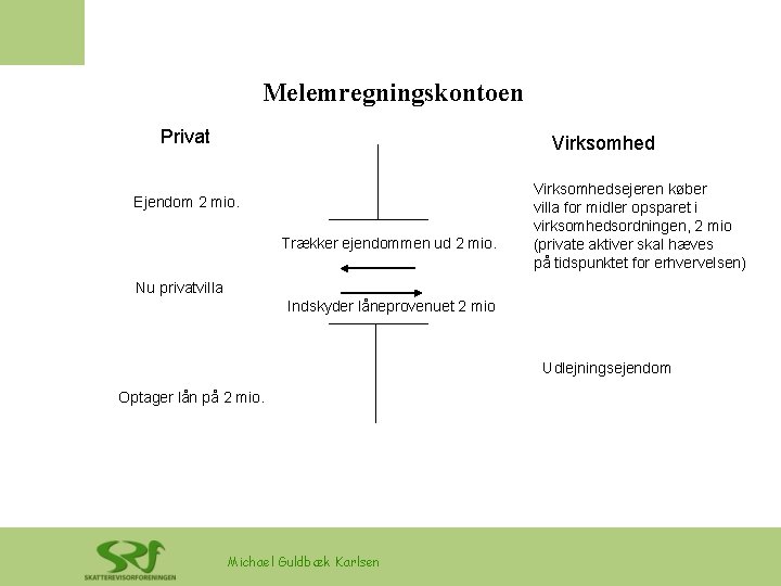 Melemregningskontoen Privat Virksomhed Ejendom 2 mio. Trækker ejendommen ud 2 mio. Virksomhedsejeren køber villa Melemregningskontoen Privat Virksomhed Ejendom 2 mio. Trækker ejendommen ud 2 mio. Virksomhedsejeren køber villa