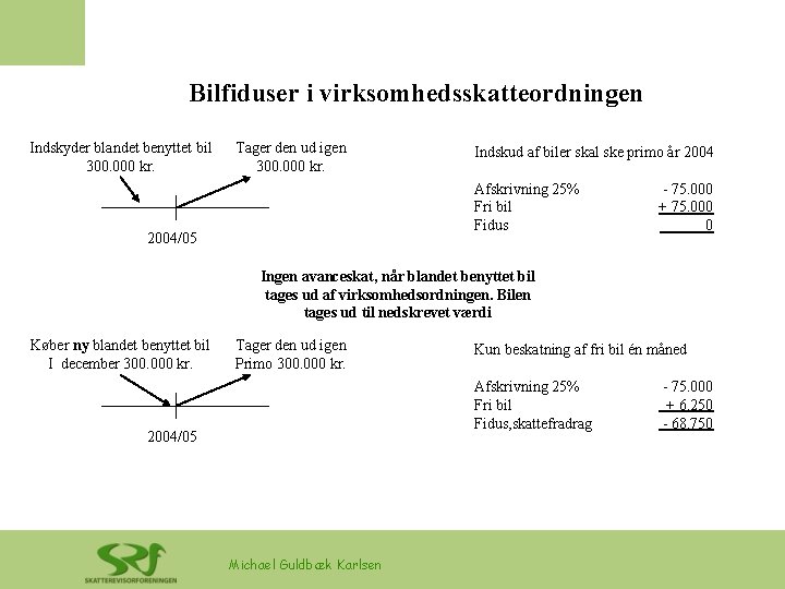 Bilfiduser i virksomhedsskatteordningen Indskyder blandet benyttet bil 300. 000 kr. Tager den ud igen Bilfiduser i virksomhedsskatteordningen Indskyder blandet benyttet bil 300. 000 kr. Tager den ud igen