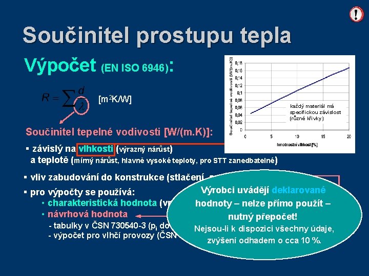 Součinitel prostupu tepla Výpočet (EN ISO 6946): voda (výrazně vodivější než vzduch, λ =