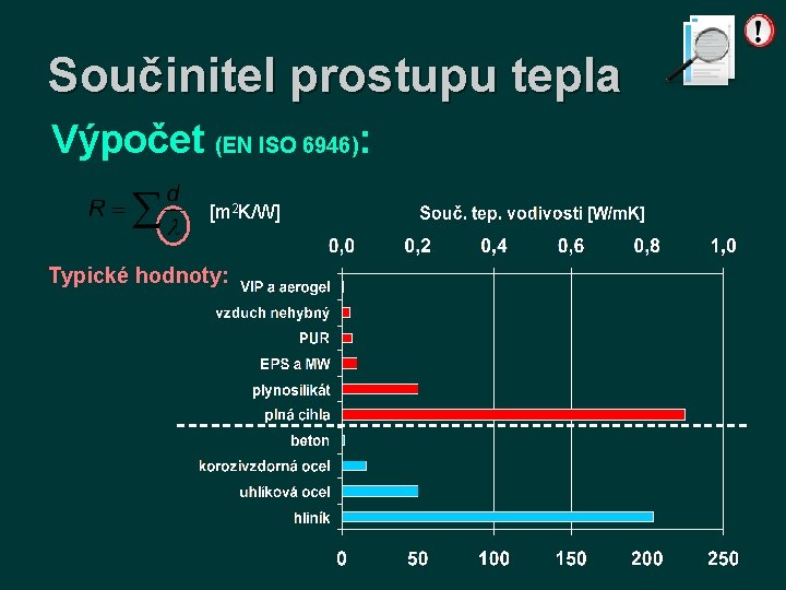 Součinitel prostupu tepla Výpočet (EN ISO 6946): [m 2 K/W] Typické hodnoty: 