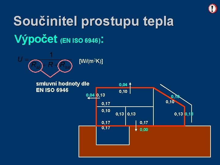 Součinitel prostupu tepla Výpočet (EN ISO 6946): [W/(m 2 K)] smluvní hodnoty dle EN