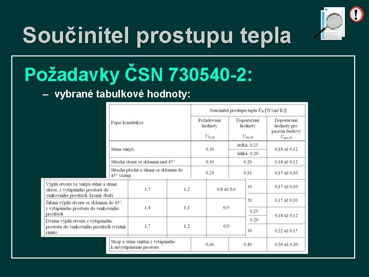 Součinitel prostupu tepla Požadavky ČSN 730540 -2: – vybrané tabulkové hodnoty: 