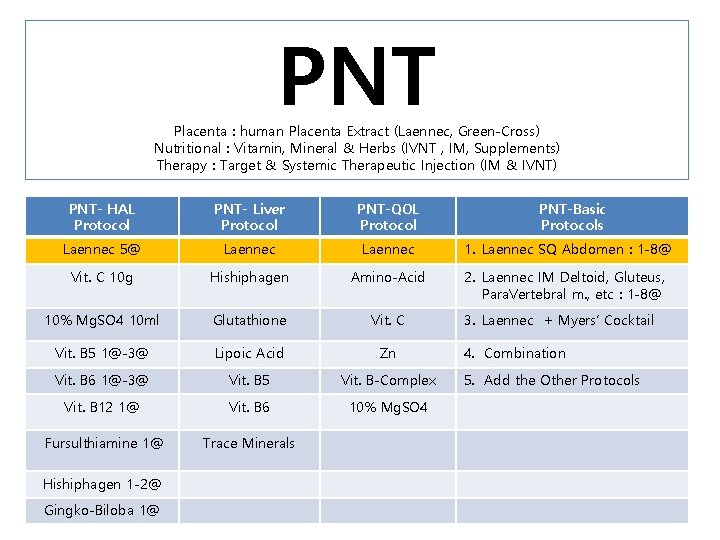 PNT Placenta : human Placenta Extract (Laennec, Green-Cross) Nutritional : Vitamin, Mineral & Herbs