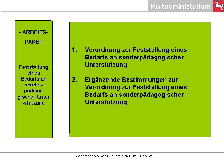  • ARBEITSPAKET Feststellung eines Bedarfs an sonderpädagogischer Unter -stützung 1. Verordnung zur Feststellung