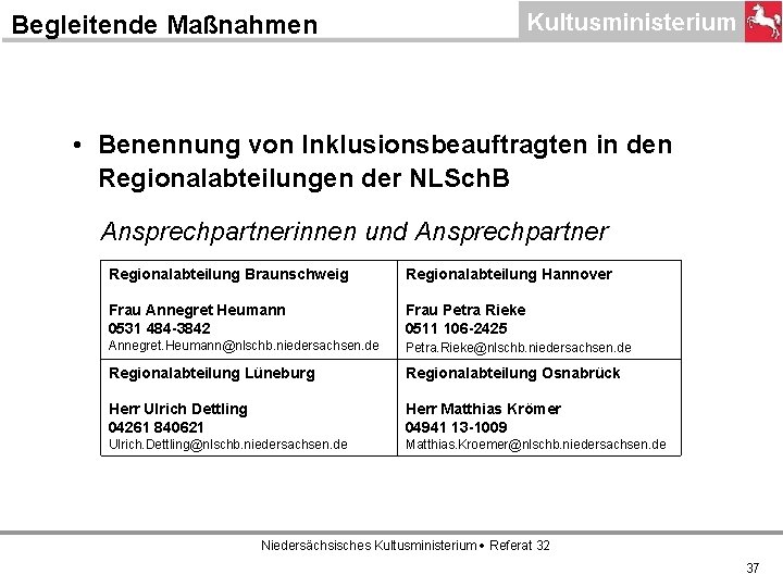 Begleitende Maßnahmen • Benennung von Inklusionsbeauftragten in den Regionalabteilungen der NLSch. B Ansprechpartnerinnen und