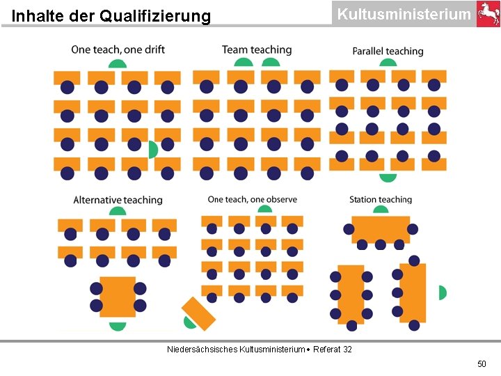 Inhalte der Qualifizierung Niedersächsisches Kultusministerium Referat 32 50 
