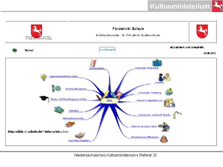 Niedersächsisches Kultusministerium Referat 32 