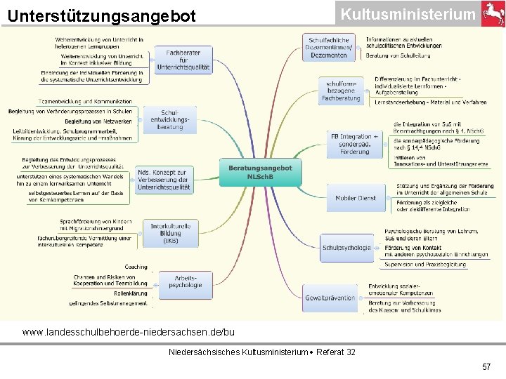 Unterstützungsangebot www. landesschulbehoerde-niedersachsen. de/bu Niedersächsisches Kultusministerium Referat 32 57 