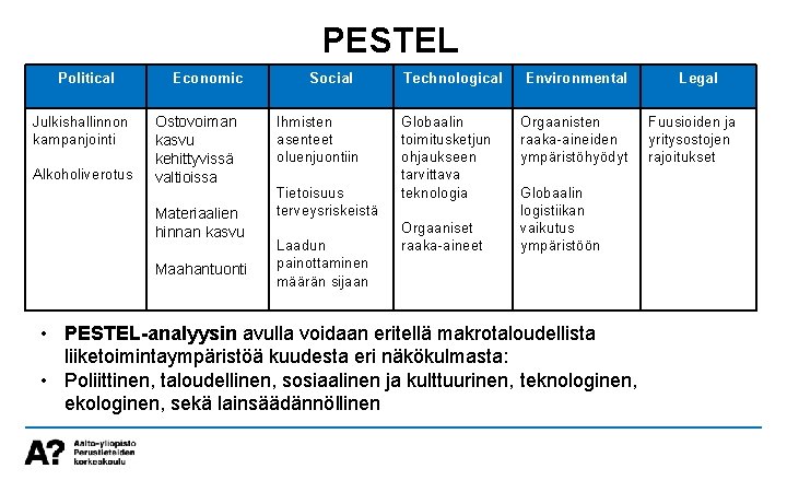 PESTEL Political Julkishallinnon kampanjointi Alkoholiverotus Economic Ostovoiman kasvu kehittyvissä valtioissa Materiaalien hinnan kasvu Maahantuonti